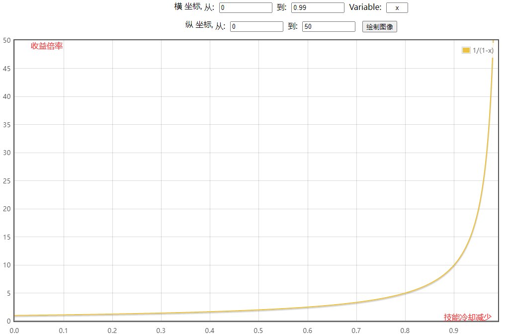 为什么尹明镇要设置CD上限？浅谈CD和伤害的兑换比例2