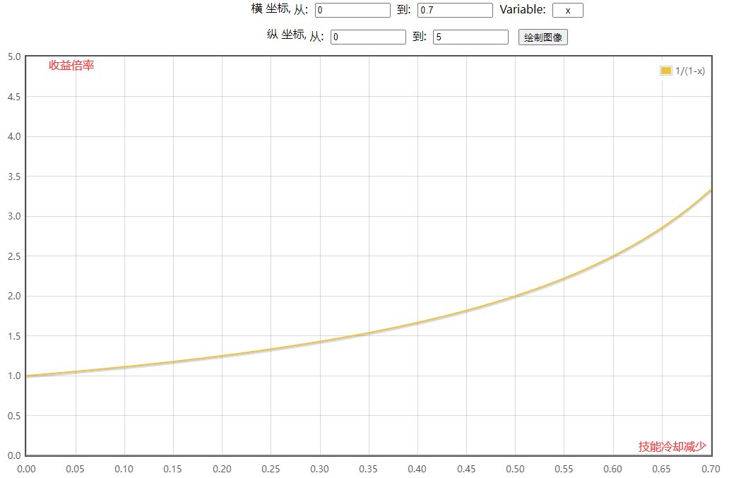 为什么尹明镇要设置CD上限？浅谈CD和伤害的兑换比例3