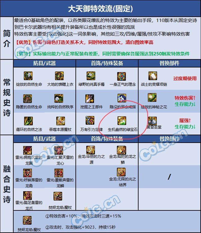 求大佬解释一下这套装备为啥要带这个魔法石1