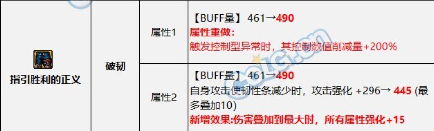 破韧流分享以宇宙级鬼泣为例3