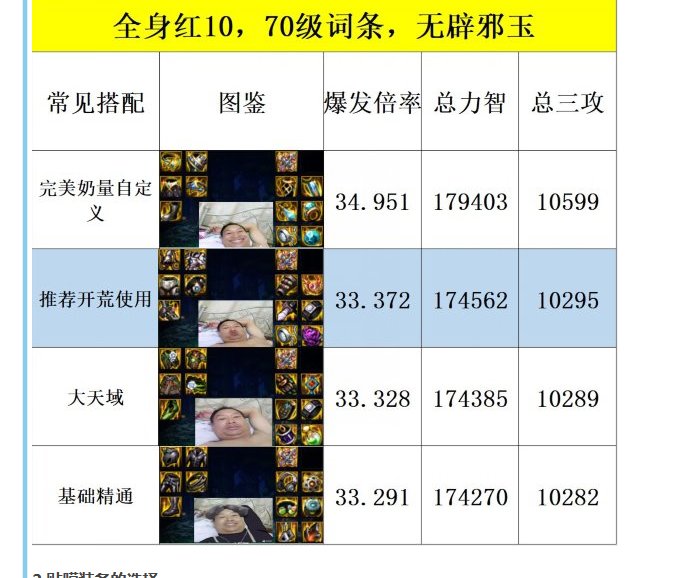 三种奶的装备穿什么跟人组队好组。并且能单刷些每日？1