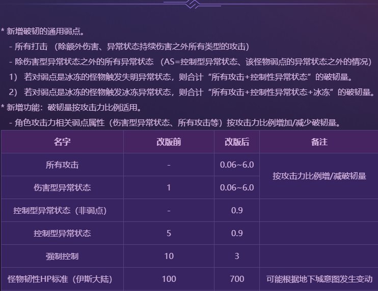 破韧流分享以宇宙级鬼泣为例4