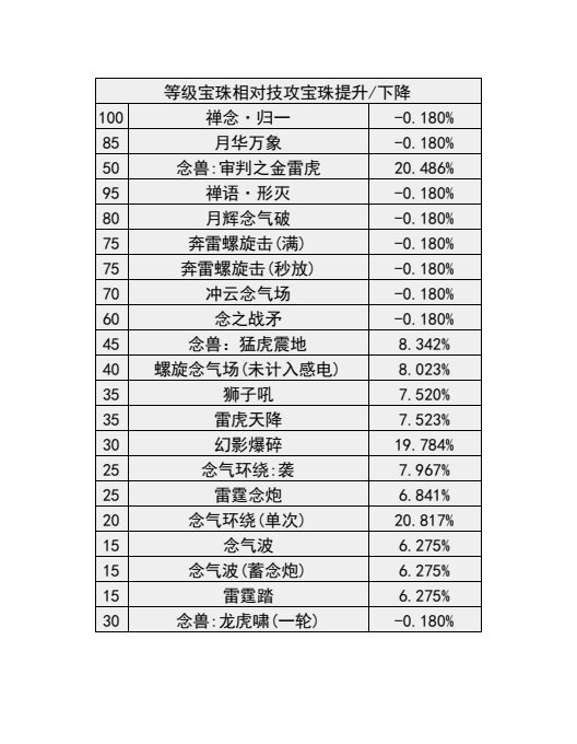 110版本输出职业数据表(韩服前瞻版)(韩测7.19)(存档，最新请查看个人空间)17