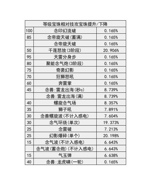 110版本输出职业数据表(韩服前瞻版)(韩测7.19)(存档，最新请查看个人空间)25