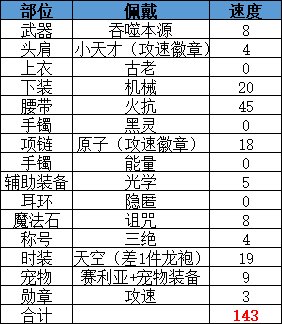 攻速鞋触发求助1
