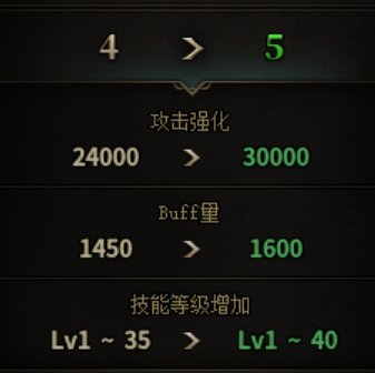 纯白BUFF直到4月20号，新春版本天御装备推荐1