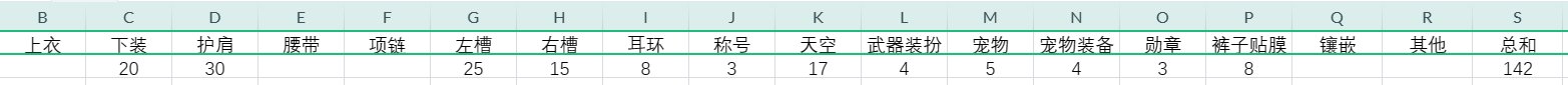 打到一件极品蓝灵，想问攻速灼伤破冰是否可以一战，请各位大佬帮忙1