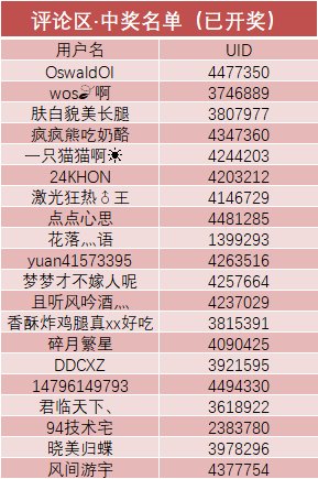 【大选四强·2023新春贺图】兔年大吉，祝愿所有玩家新年福气满堂，喜乐平安！(已开奖）7