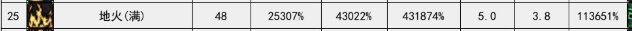 地火这个技能的秒伤为什么如此之高？1