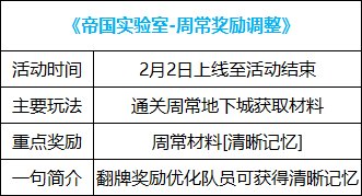 【攻略：0202版本活动】大量心意点可白嫖，春节本队员新增队长材料11