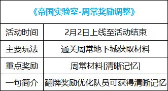 【攻略：0202版本活动】大量心意点可白嫖，春节本队员新增队长材料11