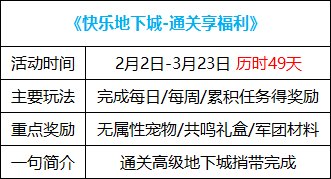 【攻略：0202版本活动】大量心意点可白嫖，春节本队员新增队长材料7