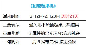 【攻略：0202版本活动】大量心意点可白嫖，春节本队员新增队长材料1