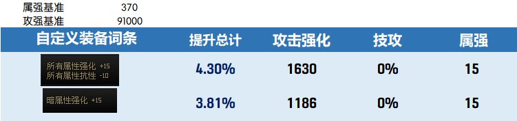 【攻略：装备搭配】自定义词条再科普，改版后通用词条强度介绍1