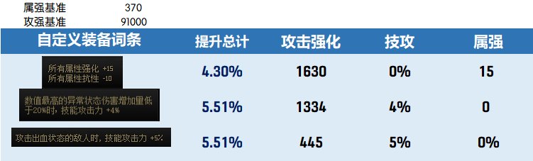 【攻略：装备搭配】自定义词条再科普，改版后通用词条强度介绍4