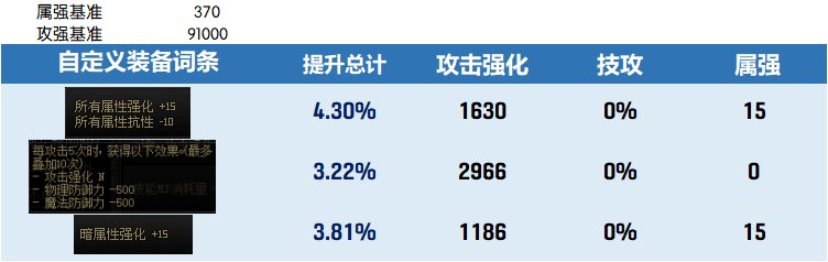 【攻略：装备搭配】自定义词条再科普，改版后通用词条强度介绍9