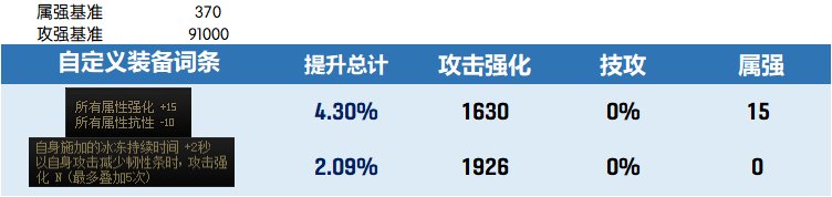 【攻略：装备搭配】自定义词条再科普，改版后通用词条强度介绍11