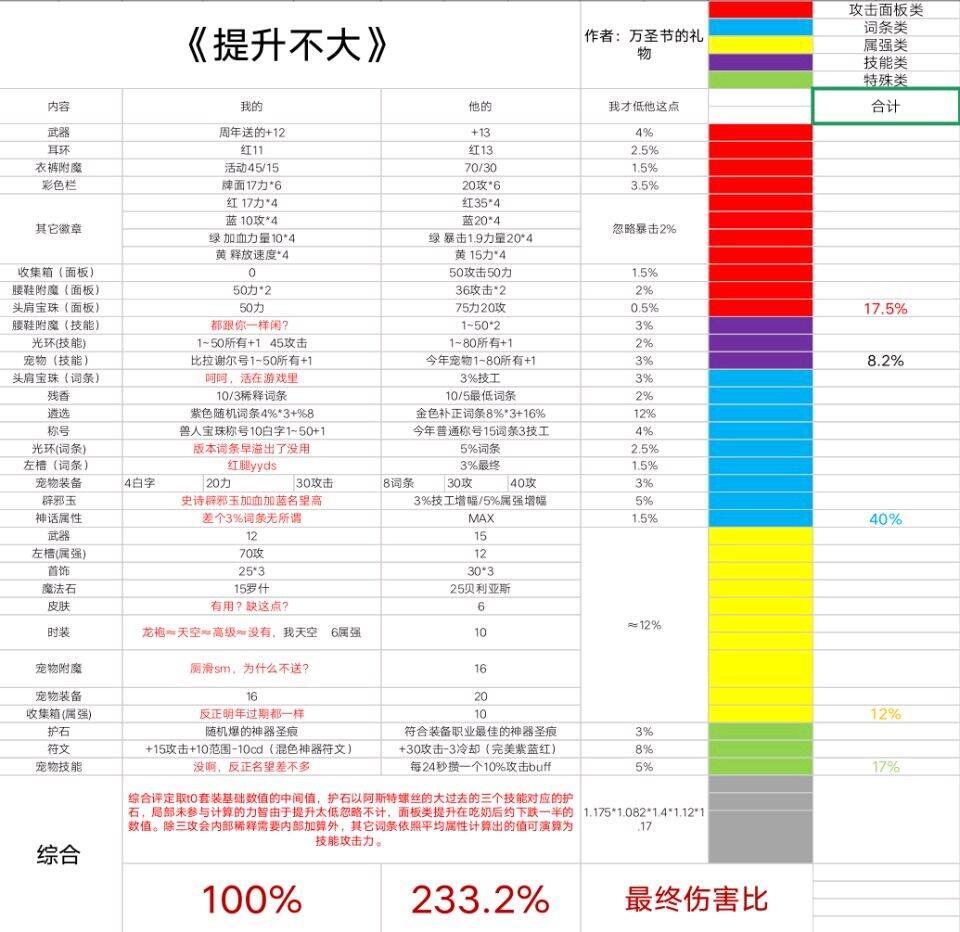 翻到一张老图（不差这点）1