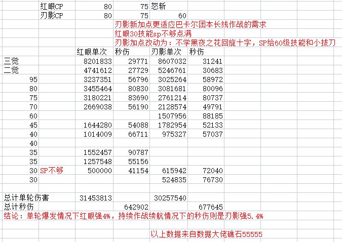 刃影，只是不再幻神，但也没那么弱。1