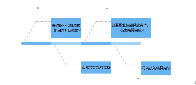 首先总结一下最近母鸡的碟欢迎来讨论11