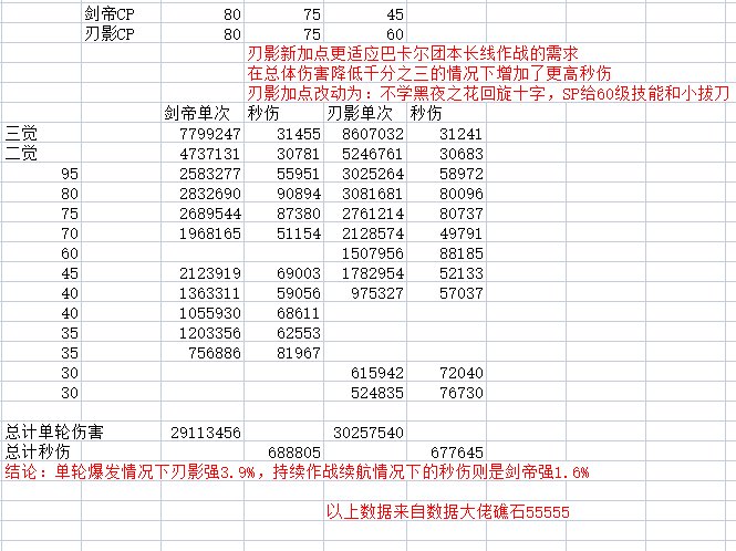 刃影，只是不再幻神，但也没那么弱。5