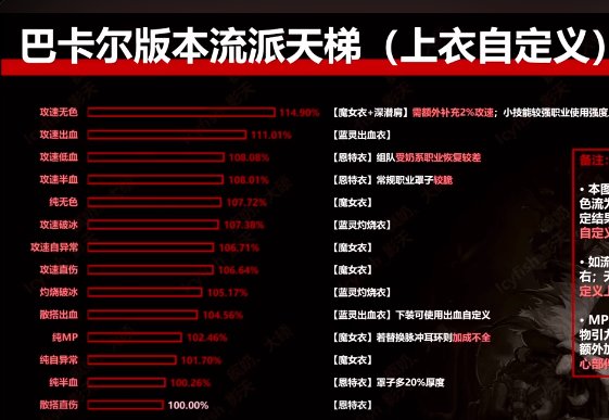 没见过的无色流派1