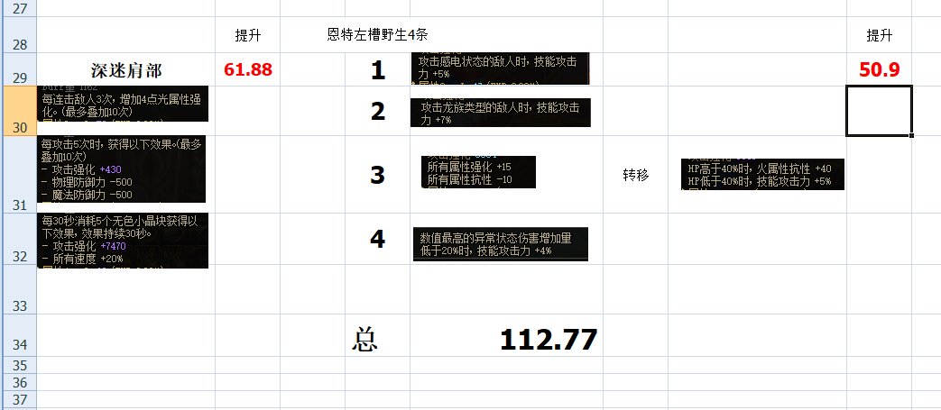 请问大虾们如何选择哪个方案词条4