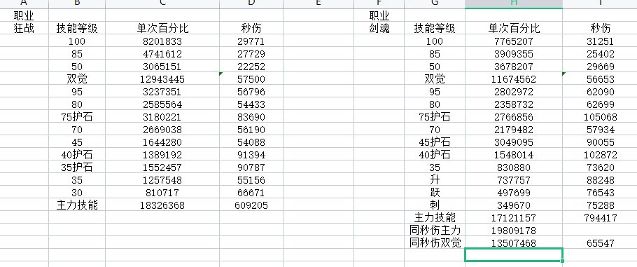 发现一个比较靠谱的职业数据强度的计算方法，附剑魂红眼对比1