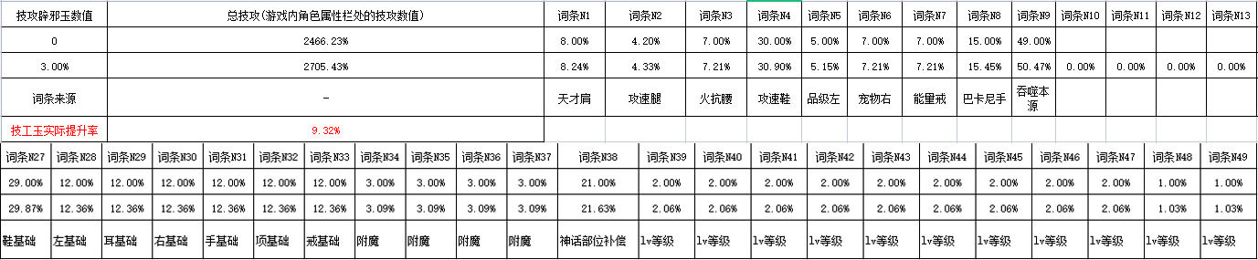 [数据向]计算技攻玉提升时的一点奇妙发现1