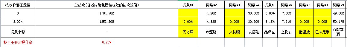 [数据向]计算技攻玉提升时的一点奇妙发现3