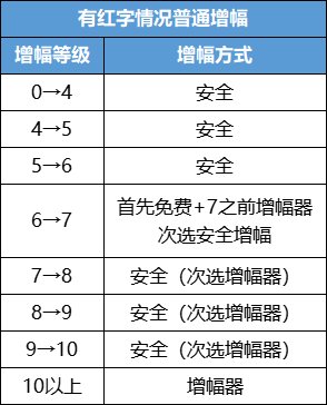 【杂谈：新春增幅指南】增幅器获取途径及增幅小技巧5