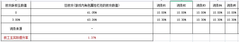 [数据向]计算技攻玉提升时的一点奇妙发现17