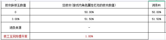 [数据向]计算技攻玉提升时的一点奇妙发现18