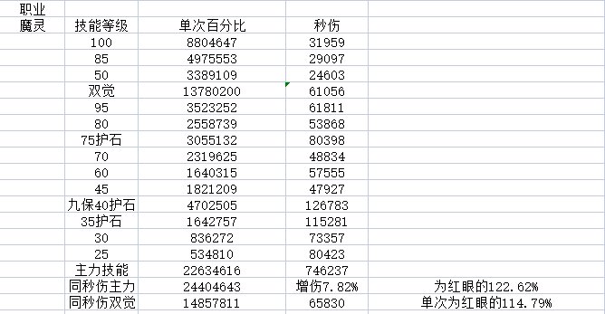 简单算了一下四男鬼数据和数据4皇（其实有5个）数据之间的差距，顺便催生一下魔灵4
