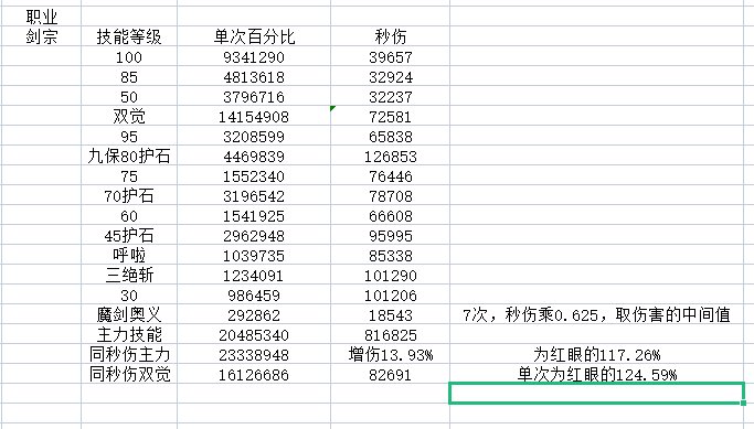 简单算了一下四男鬼数据和数据4皇（其实有5个）数据之间的差距，顺便催生一下魔灵3