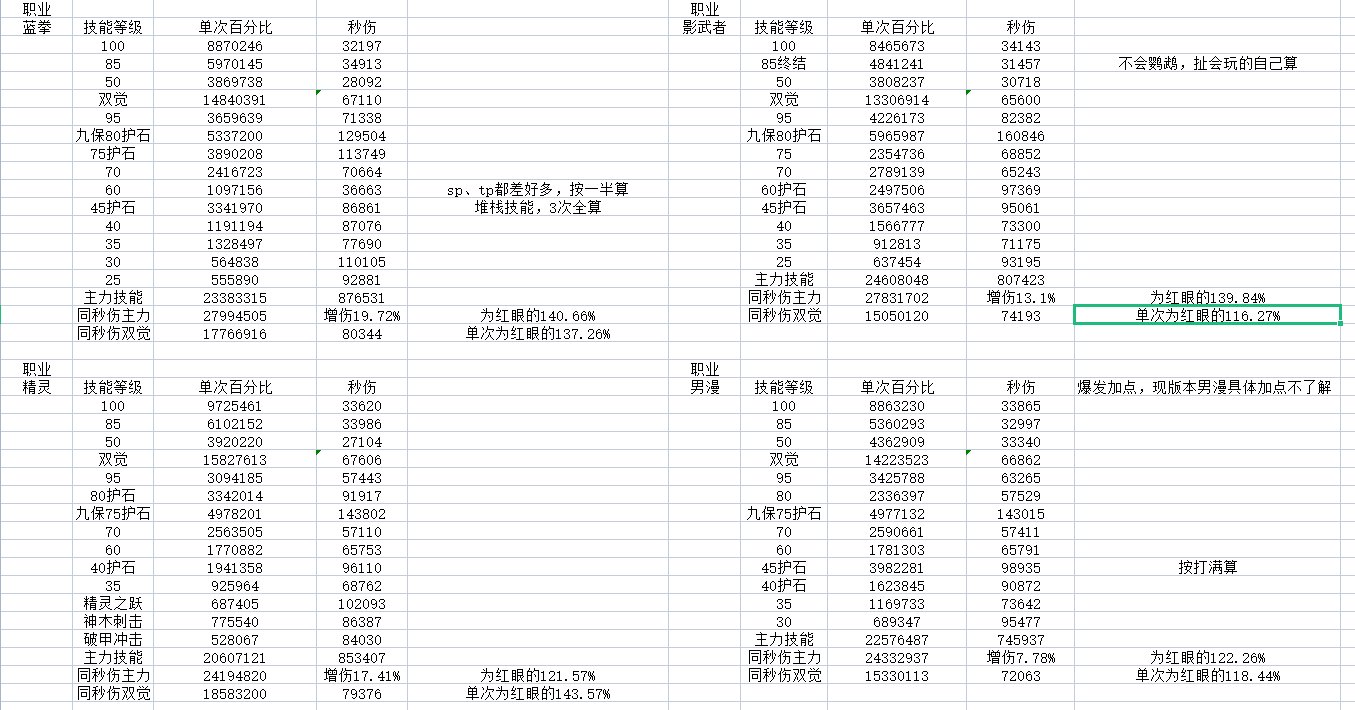 简单算了一下四男鬼数据和数据4皇（其实有5个）数据之间的差距，顺便催生一下魔灵2