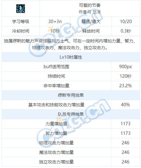 【爆料：韩服测试服0208】弓箭手-缪斯技能翻译和数据合集50