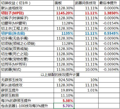 [数据向]计算技攻玉提升时的一点奇妙发现19