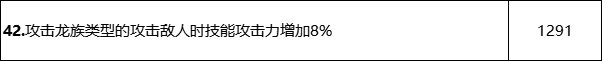 【攻略：巴卡尔武器】武器融合词条不会选？各流派推荐词条搭配3