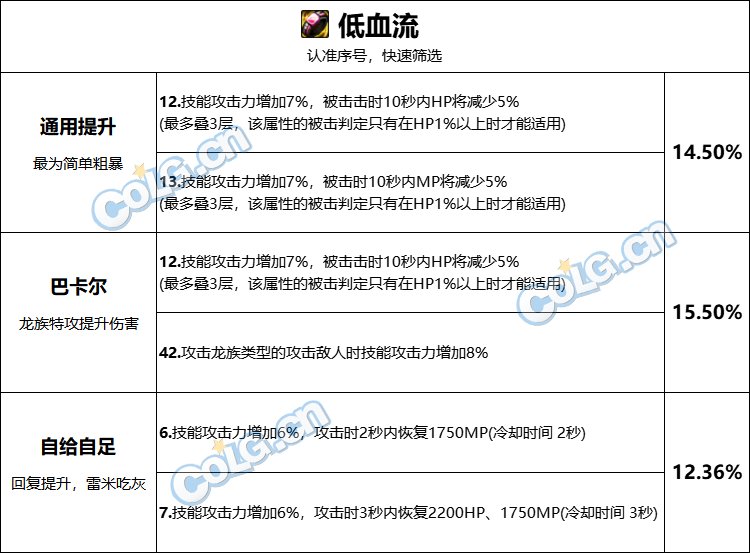 【攻略：巴卡尔武器】武器融合词条不会选？各流派推荐词条搭配10