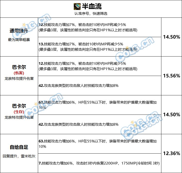 【攻略：巴卡尔武器】武器融合词条不会选？各流派推荐词条搭配11