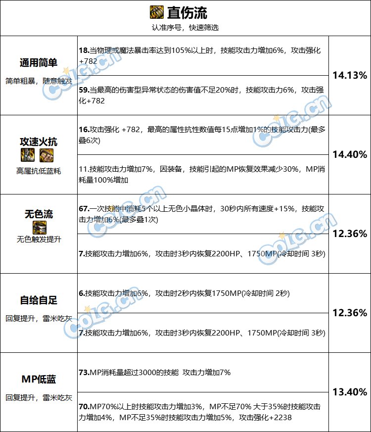 【攻略：巴卡尔武器】武器融合词条不会选？各流派推荐词条搭配13