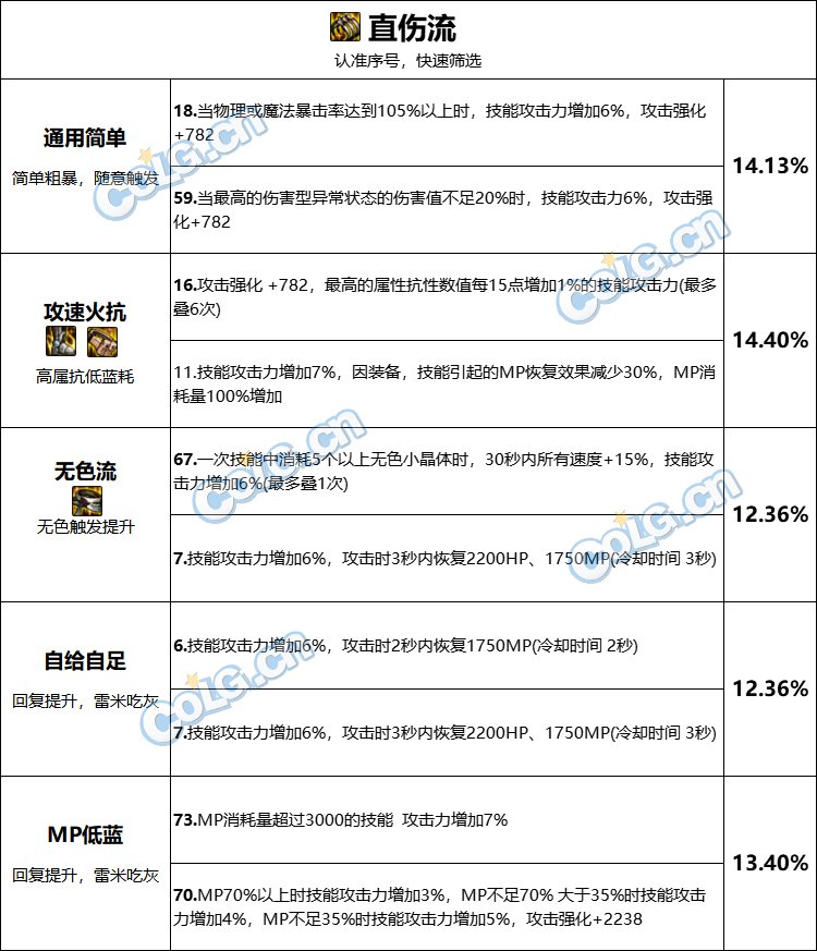 【攻略：巴卡尔武器】武器融合词条不会选？各流派推荐词条搭配13