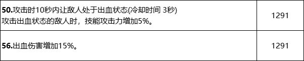 【攻略：巴卡尔武器】武器融合词条不会选？各流派推荐词条搭配5