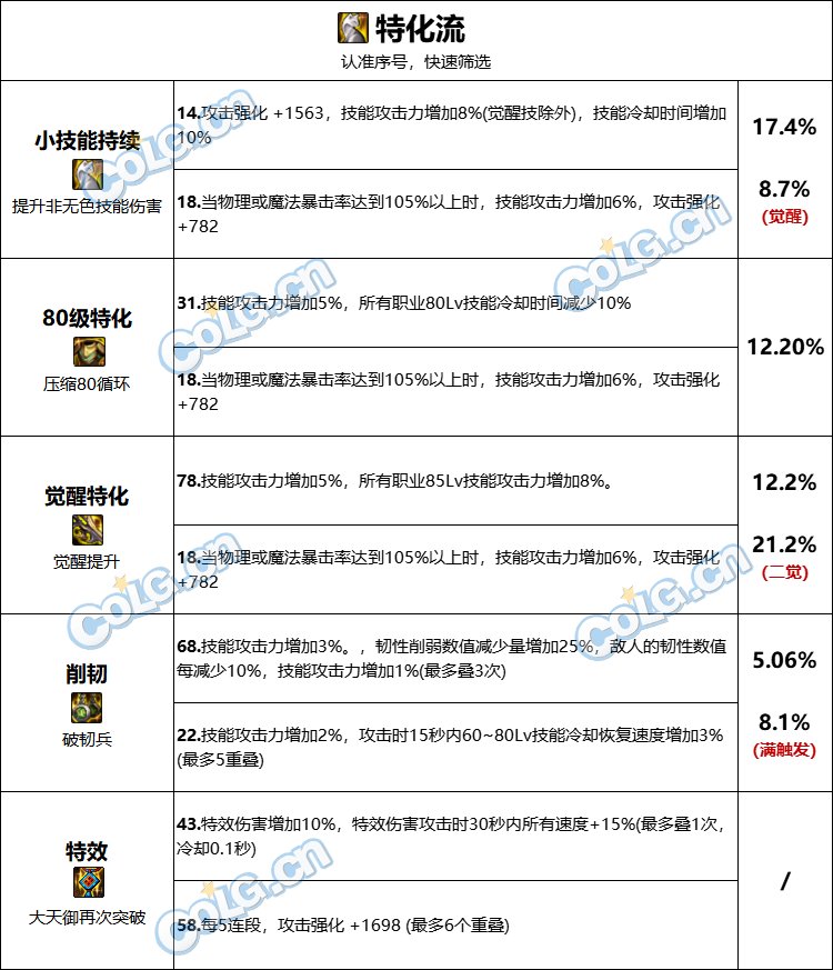 【攻略：巴卡尔武器】武器融合词条不会选？各流派推荐词条搭配14