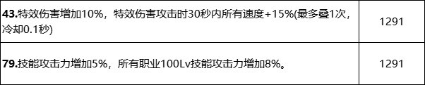 【攻略：巴卡尔武器】武器融合词条不会选？各流派推荐词条搭配6