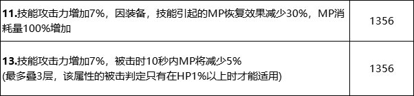 【攻略：巴卡尔武器】武器融合词条不会选？各流派推荐词条搭配7