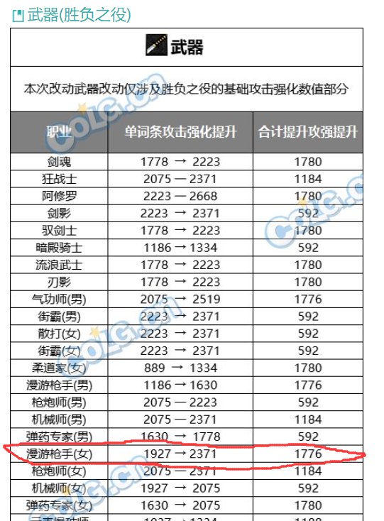 女漫游cp武器怎么还不改？？？1