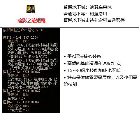 一直喜欢玩平A流派1