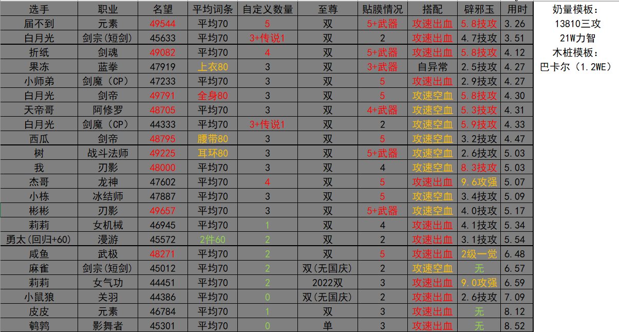 群里闲着没事打了下桩，看看统计1